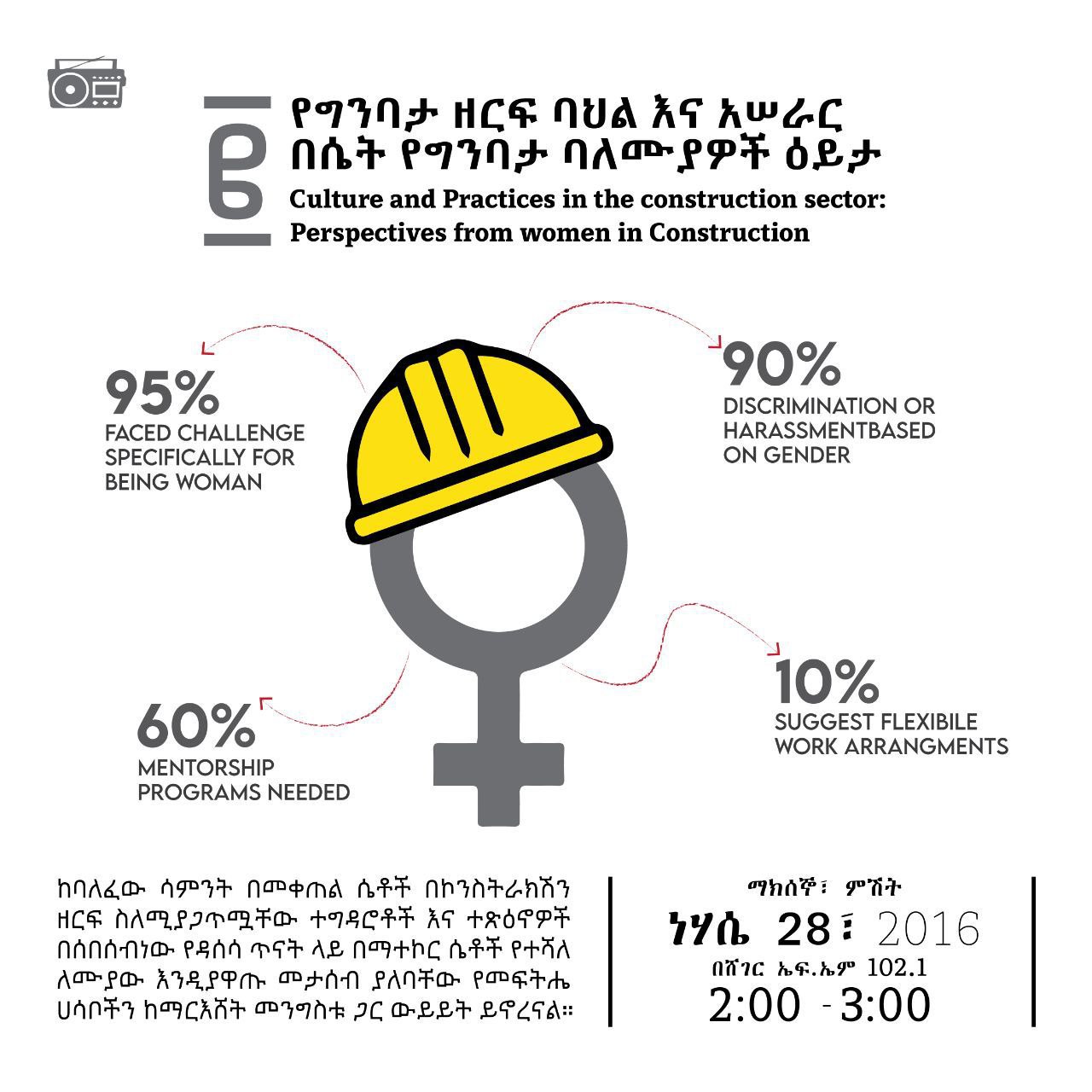 Women in Construction